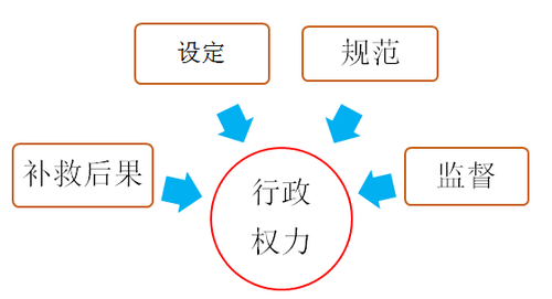 2018年税务师考试《涉税服务法律》预习考点(3)