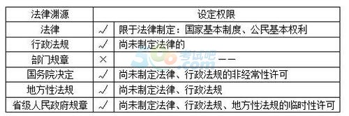 2018年税务师考试《涉税服务法律》预习考点(3)