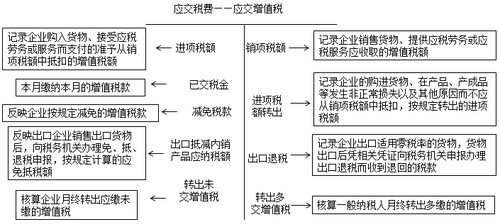 2018年税务师考试《涉税服务实务》预习考点(1)