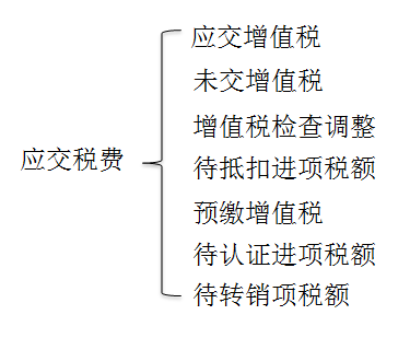 2018年税务师考试《涉税服务实务》预习考点(1)