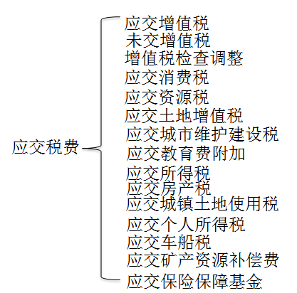 2018年税务师考试《涉税服务实务》预习考点(1)