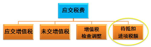 2018年税务师考试《涉税服务实务》预习考点(2)