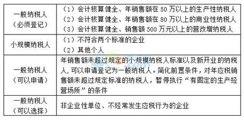 2018年税务师考试《税法一》预习考点(6)