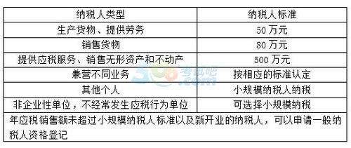 2018年税务师考试《税法一》预习考点(6)