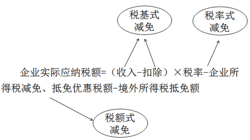 2018年税务师考试《税法二》预习考点(3)