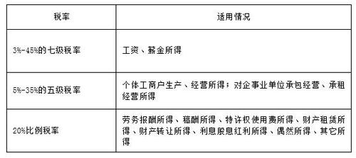 2018年税务师考试《税法二》预习考点(5)