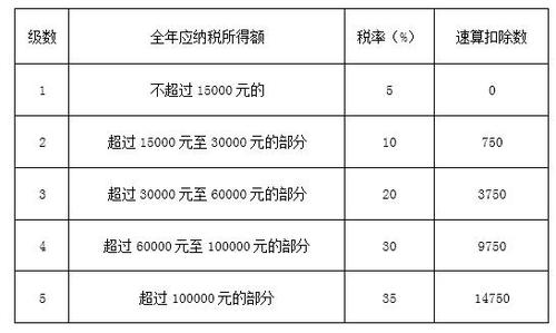 2018年税务师考试《税法二》预习考点(5)