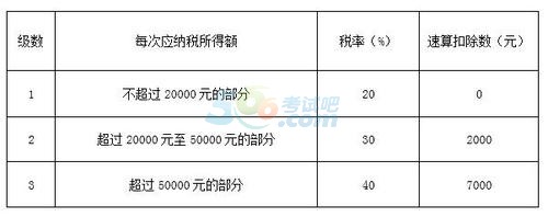 2018年税务师考试《税法二》预习考点(5)