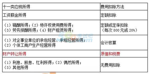 2018年税务师考试《税法二》预习考点(5)