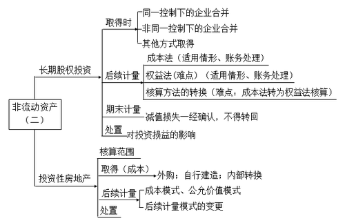 2018年税务师考试《财务与会计》预习考点(5)