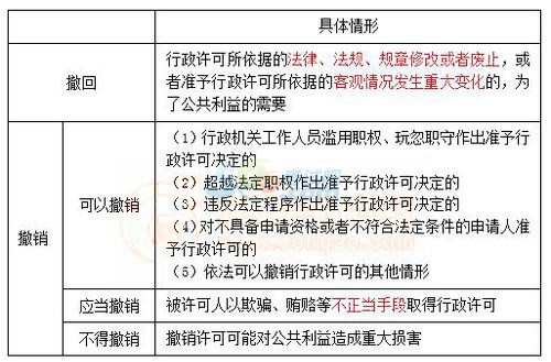 2018年税务师考试《涉税服务法律》预习考点(5)