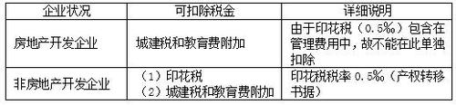 2018年税务师考试《税法二》预习考点(8)