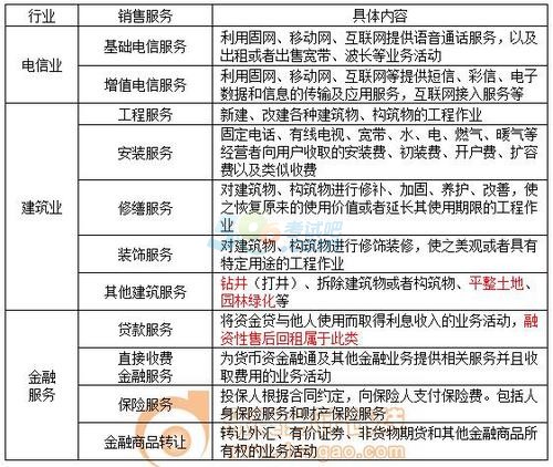 2018年税务师考试《涉税服务实务》预习考点(9)