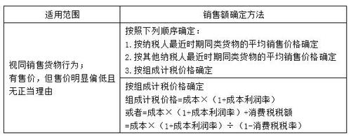 2018年税务师考试《税法一》预习考点(11)