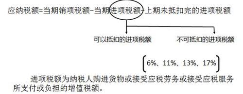 2018年税务师考试《税法一》预习考点(11)