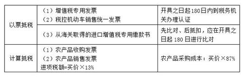 2018年税务师考试《税法一》预习考点(11)