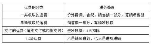 2018年税务师考试《税法一》预习考点(11)