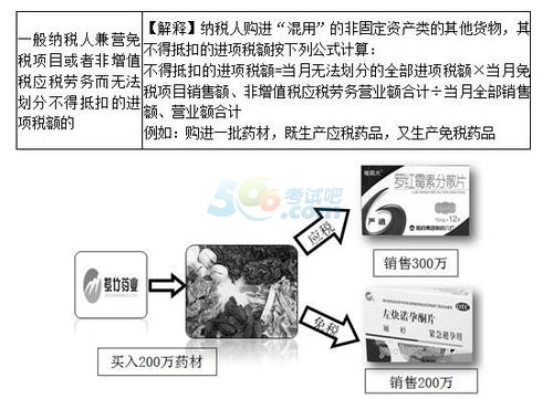 2018年税务师考试《税法一》预习考点(11)