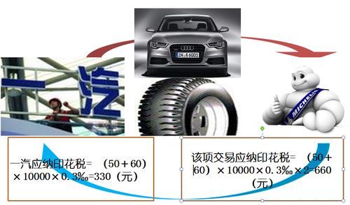 2018年税务师考试《税法二》预习考点(10)-税务师考试