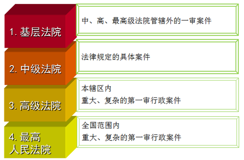 2018年税务师考试《涉税服务法律》预习考点