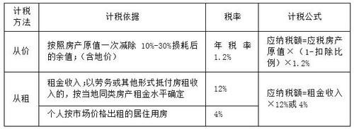 2018年税务师考试《税法二》预习考点(12)