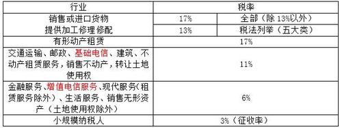 2018年税务师考试《涉税服务实务》预习考点(11)