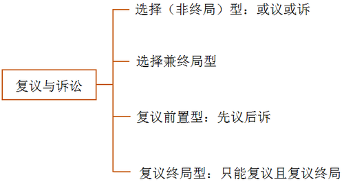 2018年税务师考试《涉税服务法律》预习考点(13)