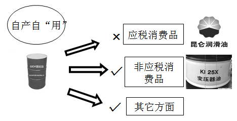 2018年税务师考试《税法一》预习考点(16)