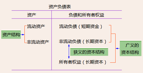 2018年税务师考试《财务与会计》预习考点(15)