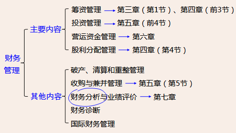 2018年税务师考试《财务与会计》预习考点(15)