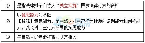 2018年税务师考试《涉税服务法律》预习考点(16)