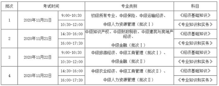 北京2020年初中级经济师考试准考证打印系统