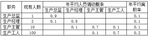 2020年经济师中级工商管理考试真题[11月22日上午]