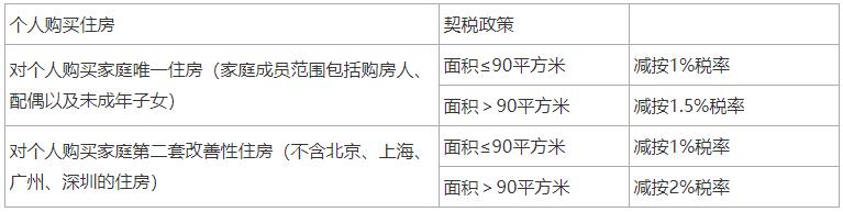 2024年中级经济师考试《财政税收》考点（18）