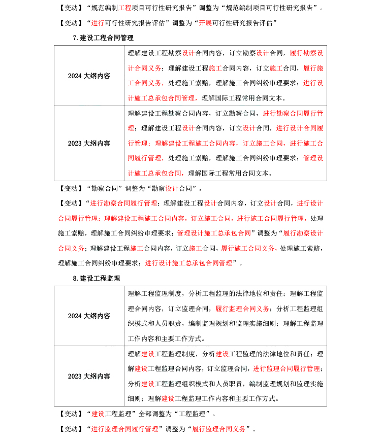 2024年中级经济师考试《建筑与房地产》大纲变动