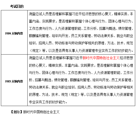 2024年初级经济师考试《人力资源管理》大纲变动