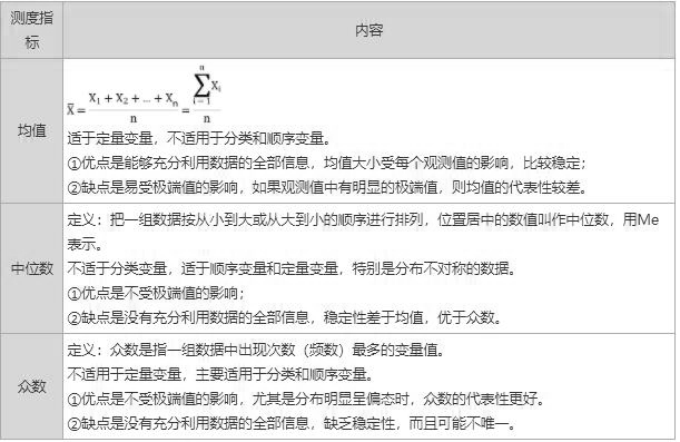 2024年中级经济师《经济基础知识》高频考点（1）