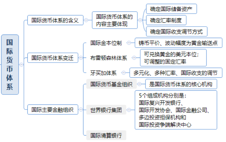 2024年中级经济师《经济基础知识》高频考点（3）