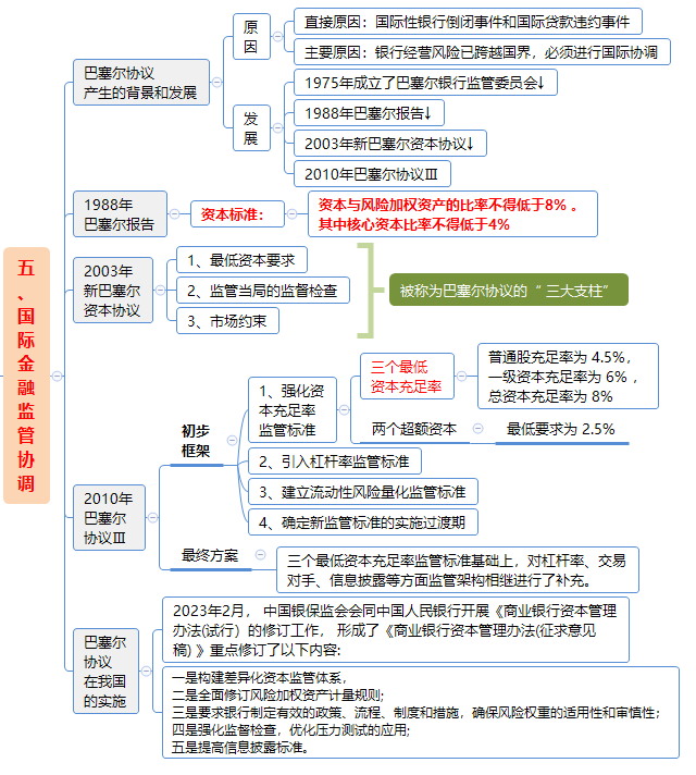 2024年中级经济师《经济基础知识》高频考点（5）