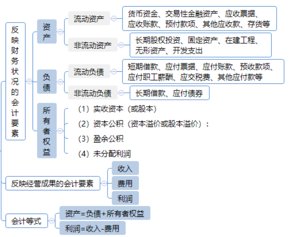 2024年中级经济师《经济基础知识》高频考点（25）