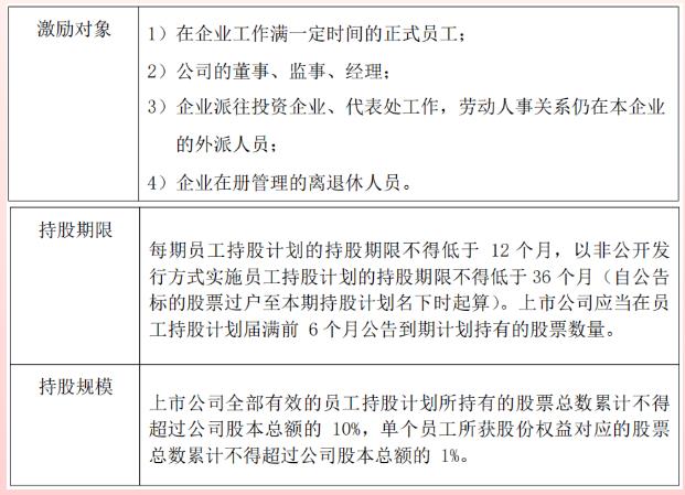 2024年经济师《中级人力资源》必背常考点（4）