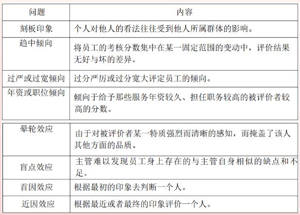 2024年经济师《中级人力资源》必背常考点（6）