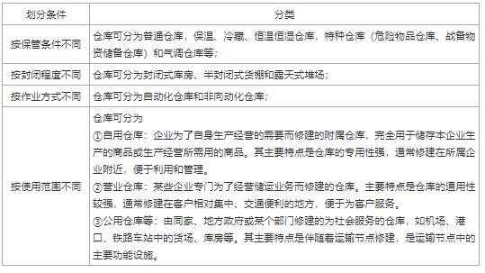 2024中级经济师考试《工商管理》高频考点（26）