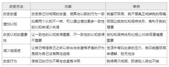 2024年初级经济师《人力资源管理》高频考点（3）