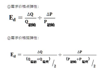 2024年中级经济师《经济基础知识》精华知识点（4）