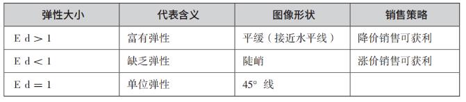 2024年中级经济师《经济基础知识》精华知识点（4）