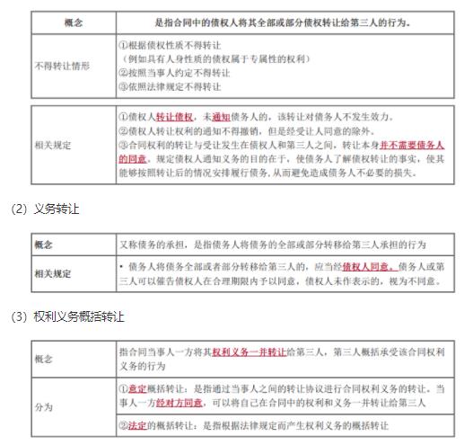 2024年中级经济师《经济基础知识》高频考点（52）