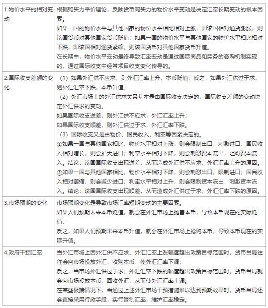 2024年中级经济师《金融专业》高频考点（4）