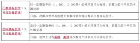 2024年中级经济师《金融专业》高频考点（3）