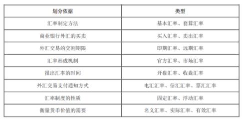 2024年中级经济师《金融专业》高频考点（3）